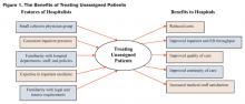 Figure 1. The benefits of Treating Unassigned Patients