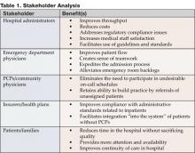 Table 1. Stakeholder Analysis
