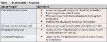 Table 1. Stakeholder Analysis