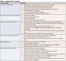 Table 1. Stakeholder Analysis