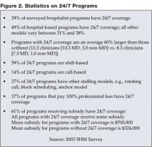 Figure 2. Statistics on 24/7 Programs