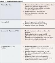 Table 1. Stakeholder Analysis