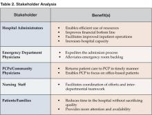 Table2. Stakeholder Analysis