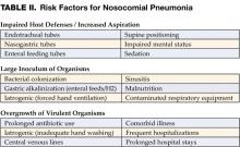 TABLE II. Risk Factors for Nosocomial Pneumonia