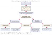 Figure I. Management of Suspected Nosocomial Pneumonia