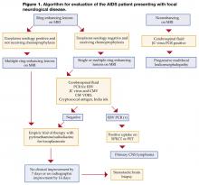 Figure 1. Algorithm for evaluation of the AIDS patient presenting with focal neurological disease.