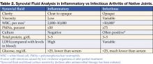 Table 2. Synovial Fluid Analysis in Inflammatory vs Infectious Arthritis of Native Joints.