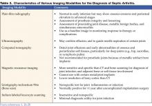 Table 3. Characteristics of Various Imaging Modalities for the Diagnosis of Septic Arthritis.