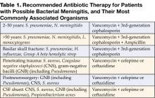 Table 1. Recommended Antibiotic Therapy for Patients with Possible Bacterial Meningitis, and Their Most Commonly Associated Organisms