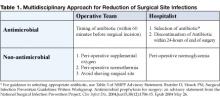 Table 1. Multidisciplinary Approach for Reduction of Surgical Site Infections