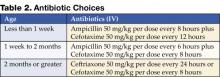 Table 2. Antibiotic Choices