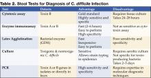 Table 2. Stool Tests for Diagnosis of C. difficile Infection