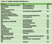 Table 2. Helpful Herbal Databases