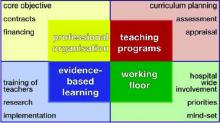 Requirements for Teaching Hospitals