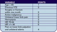 VARIABLE / POINTS