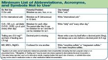 Minimum List of Abbreviations, Acronyms, and Symbols Not to Use*