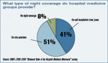 HOSPITAL MEDICINE FAST FACTS