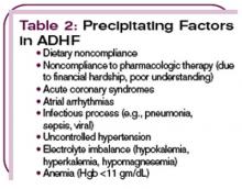 Table 2: Precipitating Factors in ADHF