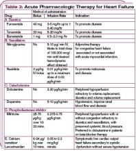 Table 3: Acute Pharmacologic Therapy for Heart Failure