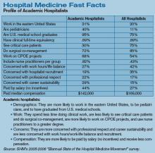 Hospital Medicine Fast Facts