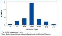 Figure 2. Incidence* of mumps reported in eight outbreak states,  by age group- U.S., Jan. 1-May, 2 2006.