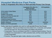 Hospital Medicine Fast Facts