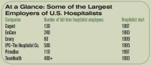 At a Glance: Some of the Largest Employers of U.S. Hospitalists