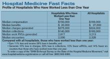 Hospital Medicine Fast Facts