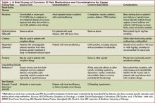 Table 1. A Brief Survey of Common IV Pain Medications and Considerations for Usage