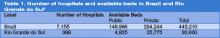 Table 1. Number of hospitals and available beds in Brazil and Rio Grande do Sul1