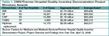 Table 1. CMS/Premier Hospital Quality Incentive Demonstration Project Monetary Awards