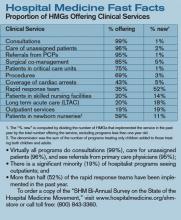 Hospital Medicine Fast Facts