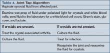 Table 4. Joint Tap Algorithm