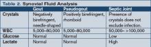 Table 2. Synovial Fluid Analysis
