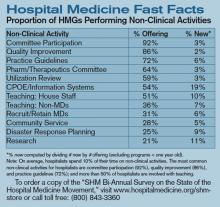 Hospital Medicine Fast Facts