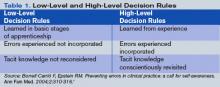 Table 1. Low-Level and High-Level Decision Rules