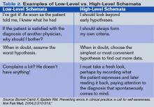 Table 2. Examples of Low-Level vs. High-Level Schemata