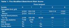Table 1: The Modified Blatchford Risk Score