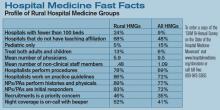 Hospital Medicine Fast Facts