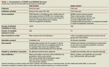 Table 1. Comparison of SHM and MGMA Surveys