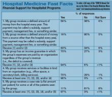 Hospital Medicine Fast Facts
