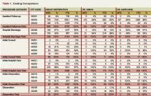 Table 1. Coding Comparison