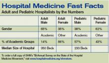 Hospital Medicine Fast Facts