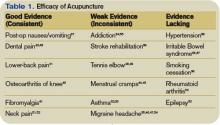 Table 1. Efficacy of Acupuncture