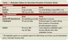 Table 1. Medication Options for Secondary Prevention of Ischemic Stroke