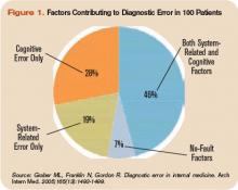 Table 1. Cognitive Biases