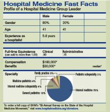 Hospital Medicine Fast Facts