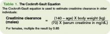 The Cockroft-Gault Equation