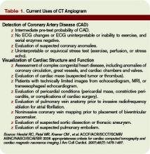 Current Uses of CT Angiogram