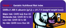 Geriatric Nutritional Risk Index